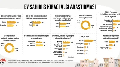Vatandaşlar aidatlara resmi bir sınır getirilmesini istiyor İSTANBUL, – Türkiye