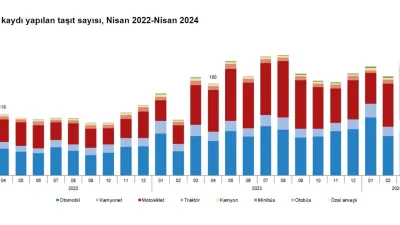 ANKARA, – TÜRKİYE İstatistik Kurumu (TÜİK), nisan ayında trafiğe kaydı