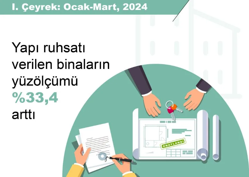 Yapı ruhsatı ve iskan verilen binaların artış oranlarıyla ilgili TÜİK