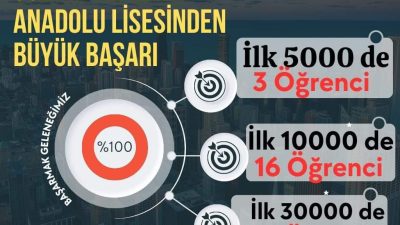 Yüksek Öğretim Kurumları Sınavı’nda büyük başarıya imza atan Gülten-Ali Ziyan