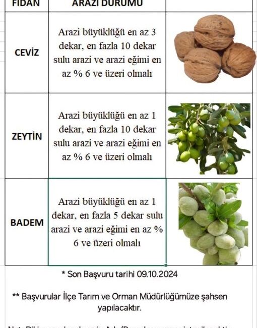 Kahramanmaraş Büyükşehir Belediyesi tarafından Andırın’da %50 Hibe Destekli, sınırlı sayıda