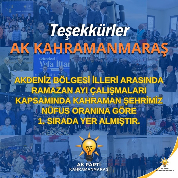 Kahramanmaraş, Ramazan ayı çalışmalarında Akdeniz Bölgesi’nin zirvesinde! Nüfus oranına göre