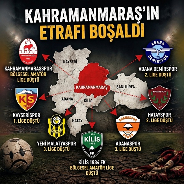Kahramanmaraş futbolu ve çevre illerimiz, spor tarihimizin en karanlık, en