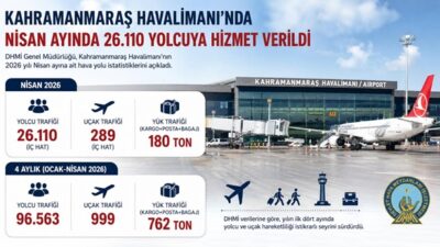 Kahramanmaraş Havalimanı, 2026 yılının ilk dört ayında yoğun bir trafik