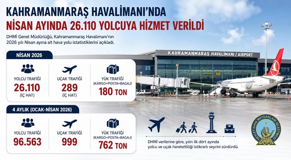 Kahramanmaraş Havalimanı, 2026 yılının ilk dört ayında yoğun bir trafik