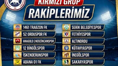 Türkiye Futbol Federasyonu (TFF) tarafından belirlenen 2026-2027 sezonu profesyonel lig