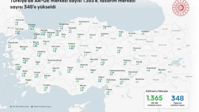 AR-GE ve tasarım merkezleri mercek altında: İşte dikkat çeken rakamlar