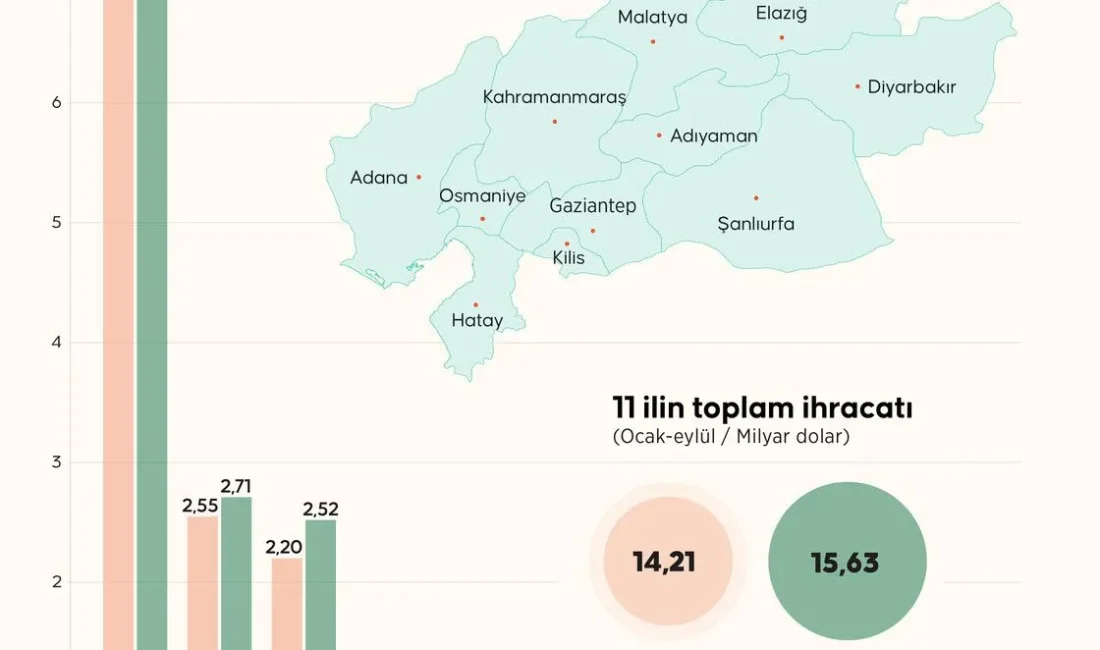   Kahramanmaraş merkezli 6 Şubat 2023’teki depremlerin yıkıma neden olduğu