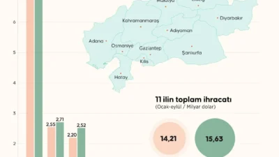   Kahramanmaraş merkezli 6 Şubat 2023’teki depremlerin yıkıma neden olduğu